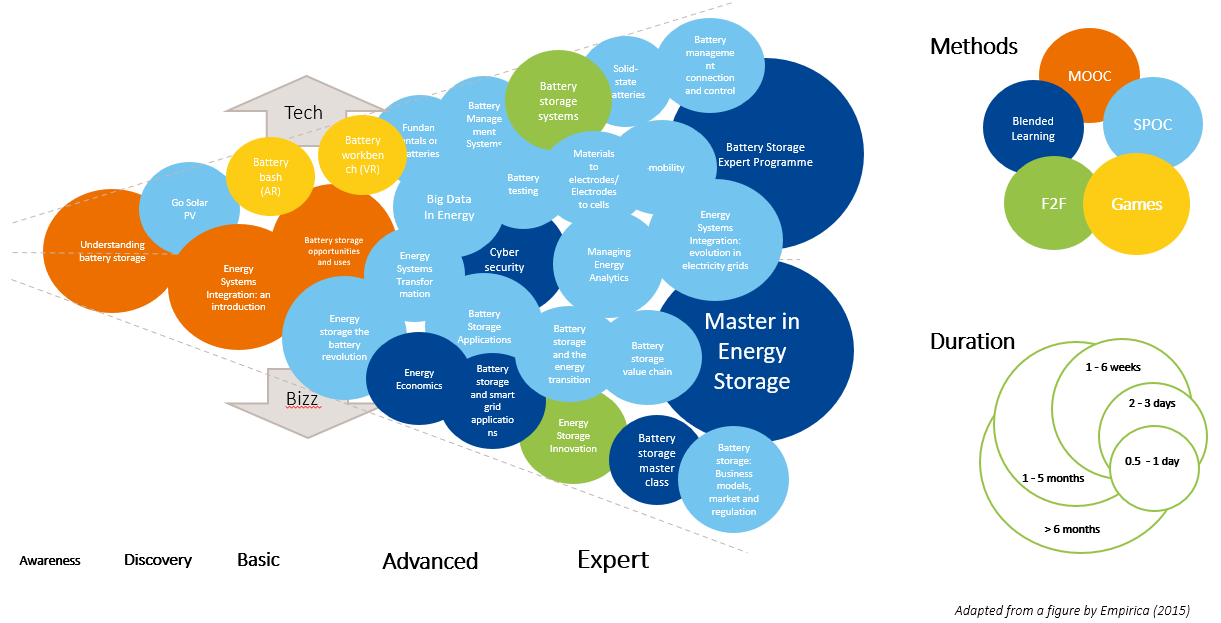 What is the EBA Academy and how can you benefit from it